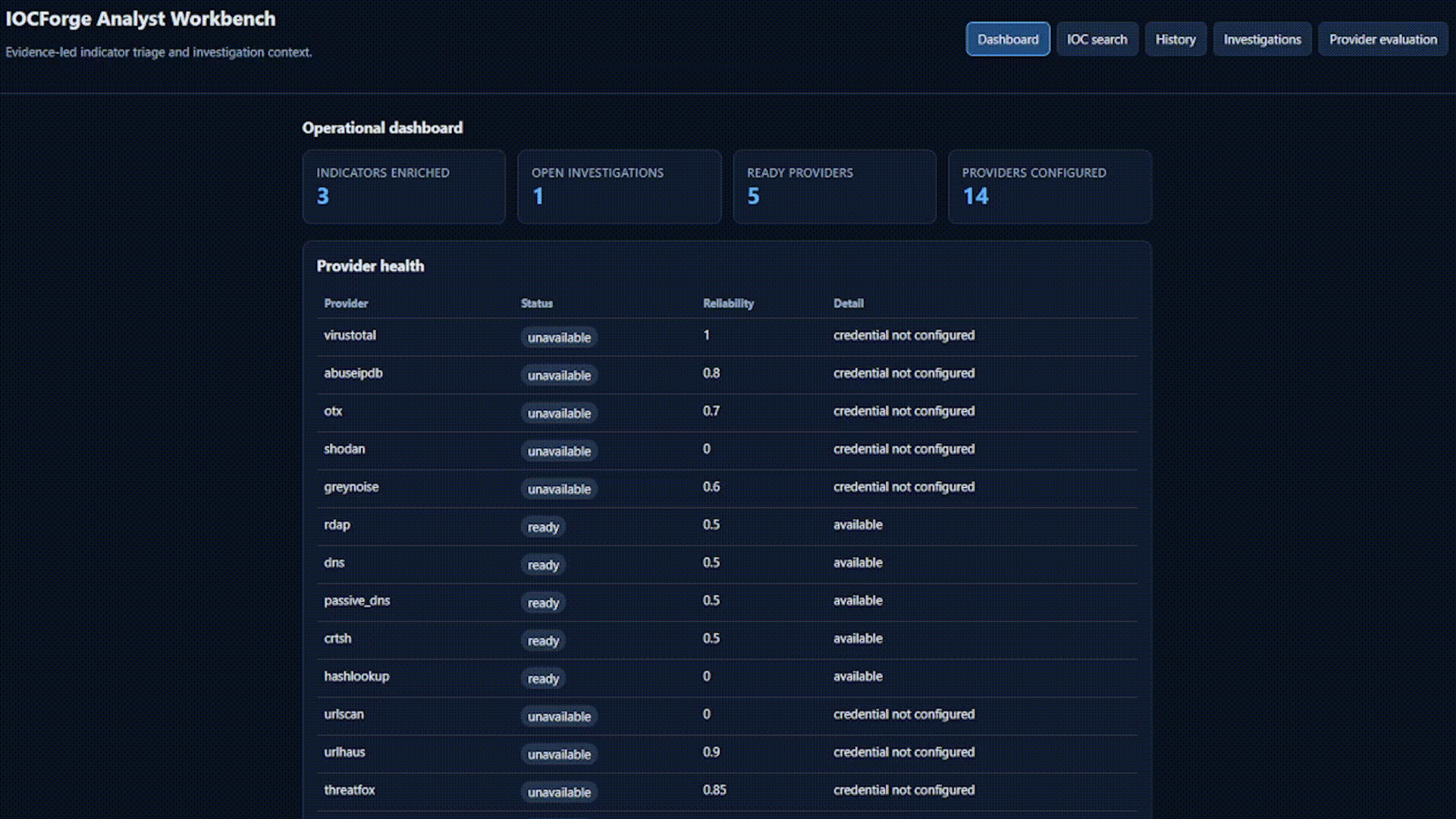 IOCForge analyst workbench showing provider health and investigation results